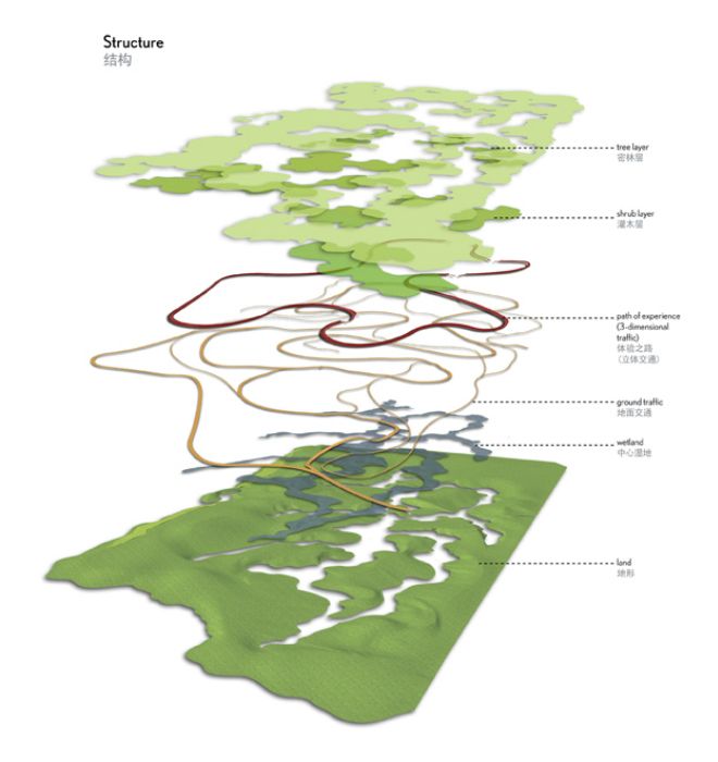 真正的生态湿地公园--上海青浦湿地公园_效果图表现景观生态湿地