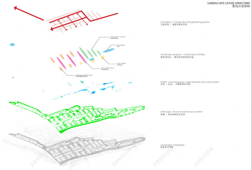 重庆万科天琴湾景观总体规划概念方案文本-部分截图