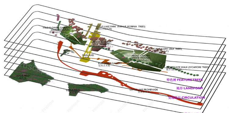昆山莲湖湿地公园景观规划方案文本册