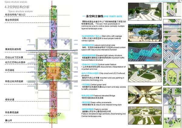 重庆西永综合保税区城市中心广场景观规划设计方案文本重庆西永综合保税区城市中心广场景观规划设计方案文本 ...