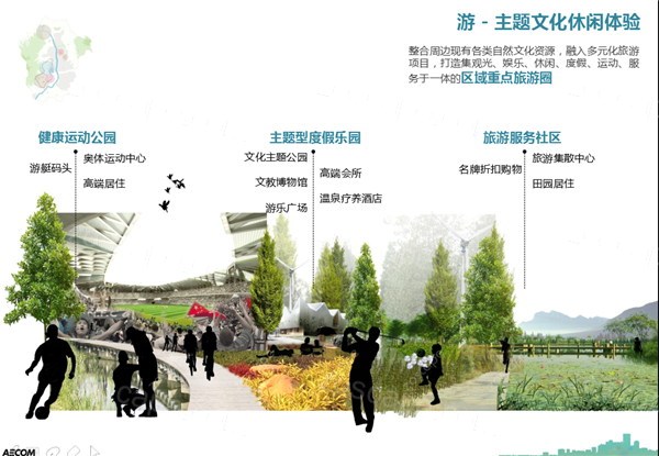 EDAW+AECOM太原晋阳湖片区城市规划与景观设计方案文本
