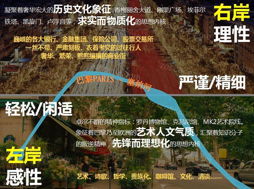 海派文化风貌--上海三林滨江南片区城市规划设计文本