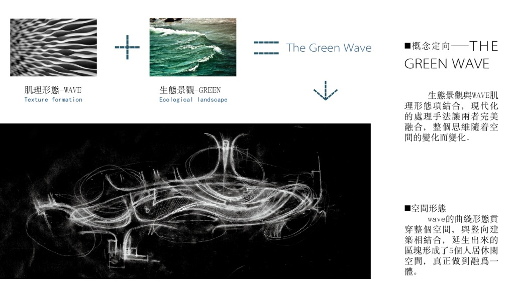 Green wave曲线绿浪-杭州城东新城项目景观概念设计文本_Green wave曲线绿浪-杭州城东新城项目景观概念设计文本