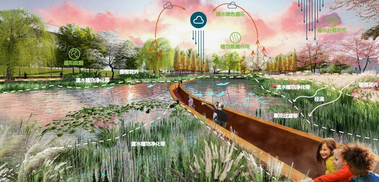 城市生态湿地绿肺-滨江旅游目的地-市民休闲集聚地规划文本