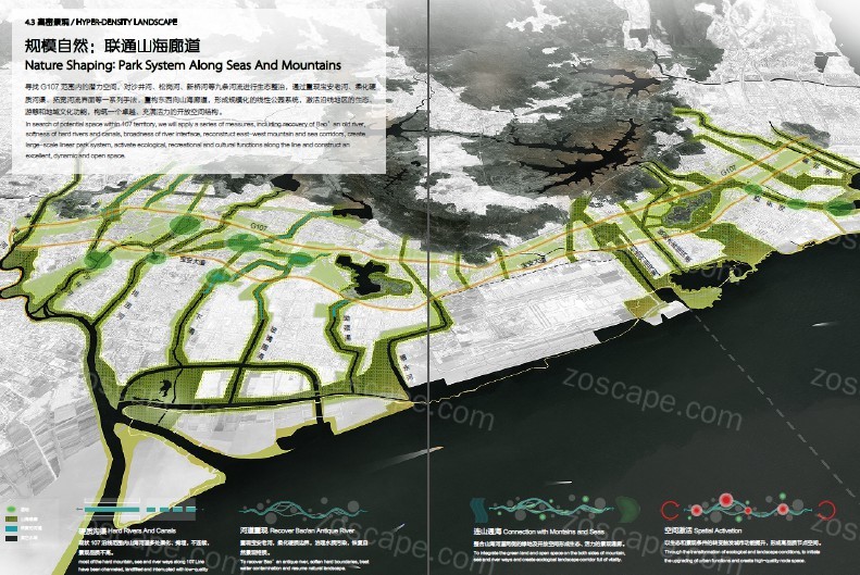城市生态通勤走廊-时尚商务带立体空间景观规划设计方案文本