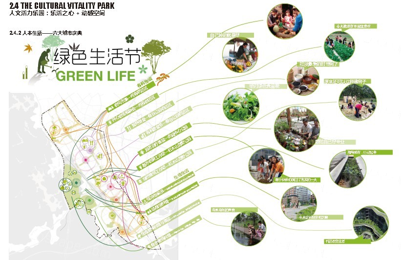 城市商务中心区绿色走廊-生态绿城城市景观规划设计文本