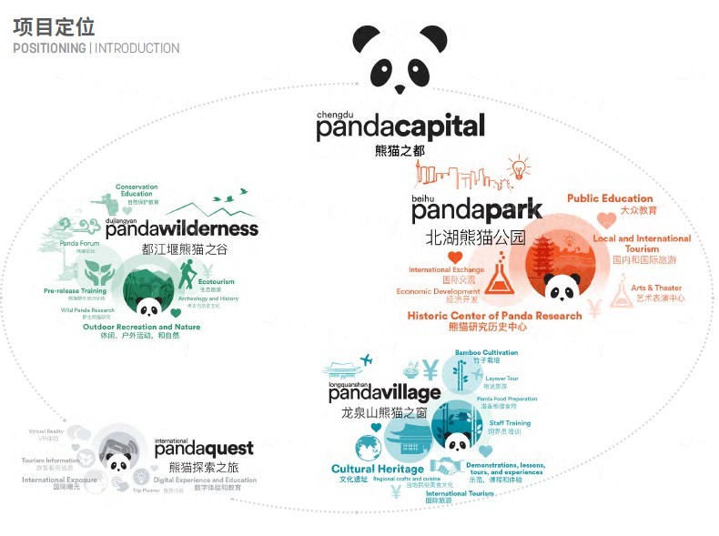  世界旅游目的地-中国成都熊猫基地新一轮规划方案竞赛
