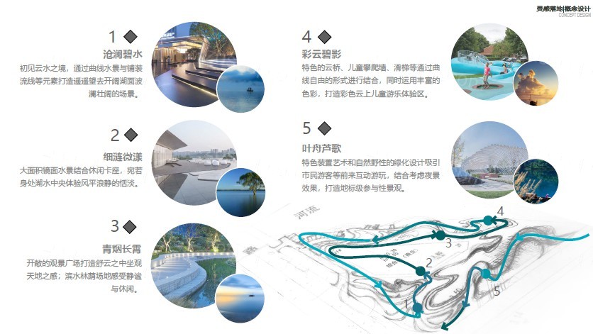 碧桂园多元化全龄公园化社区景观概念设计方案文本