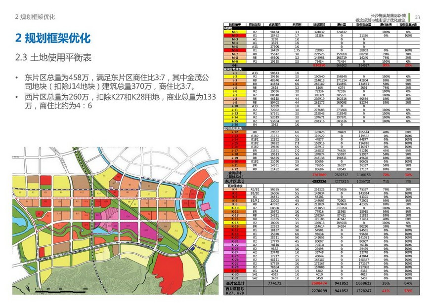 弹性开发-海绵城市-长沙梅溪湖国际新城二期-城市设计城市规划_952_kktz5nhlxx2.jpg