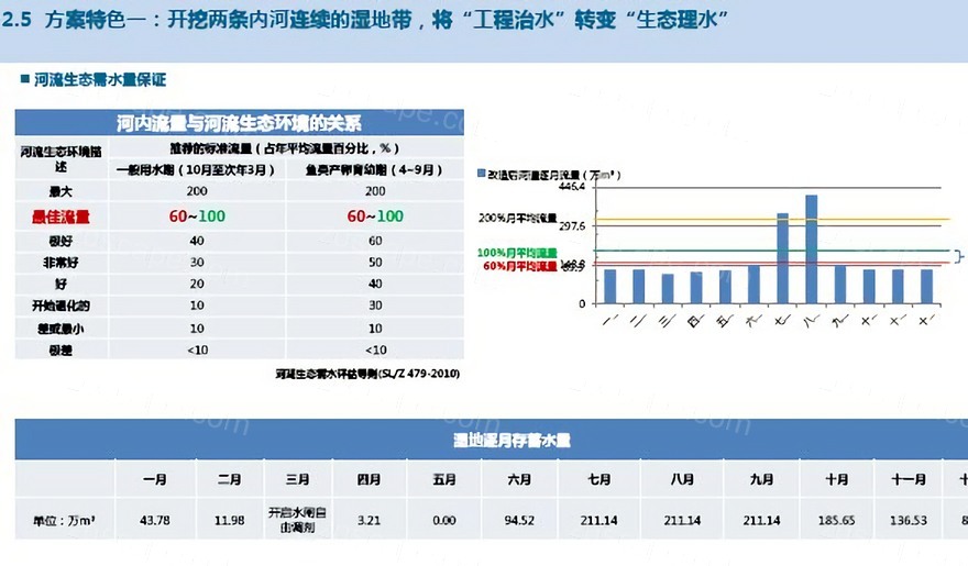 海淀区南沙河下游生态修复工程 设计素材 Zoscape 建筑室内景观规划设计与工程的资源共享平台