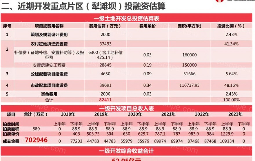 广东省大湾区五华县城老城片区城市更新单元规划 设计素材 Zoscape 建筑园林景观规划设计网