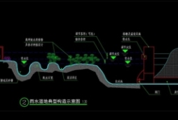 雨水湿溏典型构造某市美丽乡村未来城智能驾驶测试区域景观+建筑等全套施工图 to ZOSCAPE-建筑园林景观规划设计网