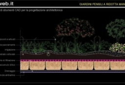 国外屋顶花园顶级施工材料与技术参考资料-CAD施工详 to ZOSCAPE-建筑园林景观规划设计网