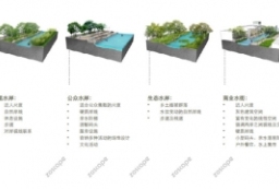 邯郸城区滨水空间景观带及区域保护景观规划设计方案文本 to 园林景观设计意向图库-园林景观学习网